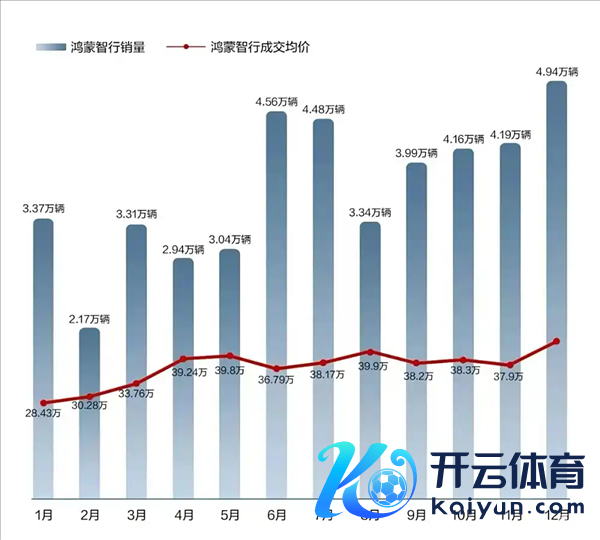 华为鸿蒙智行2024年累计请托量|图片开头：华为