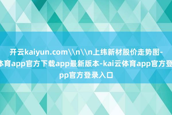 开云kaiyun.com\n\n上纬新材股价走势图-kai云体育app官方下载app最新版本-kai云体育app官方登录入口